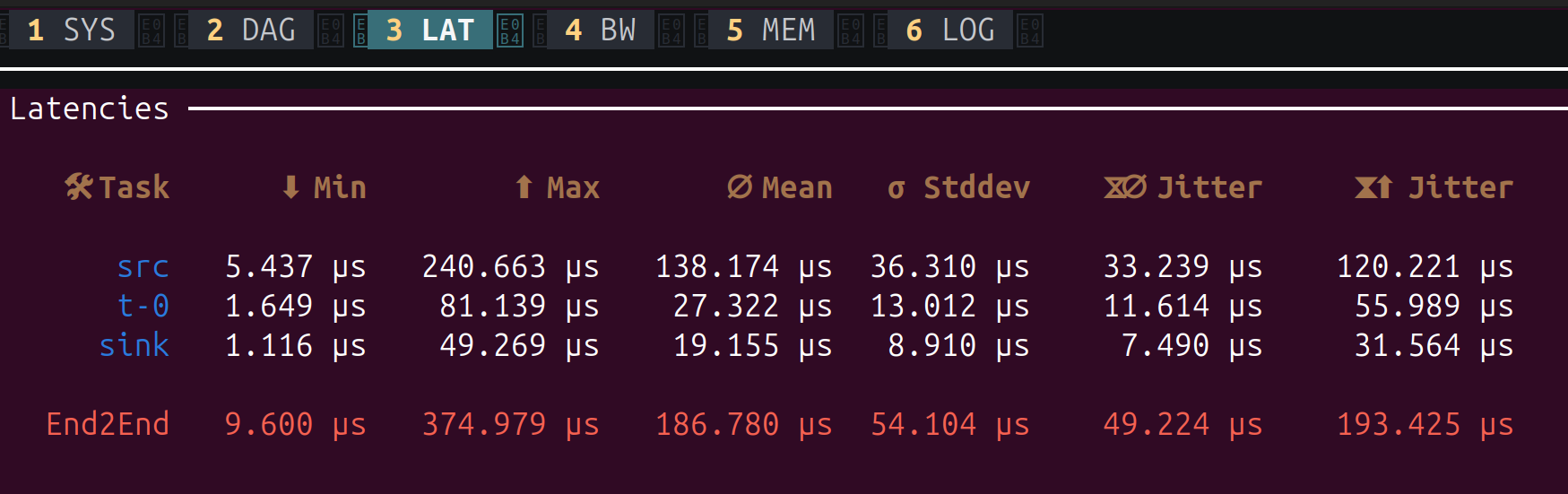 Console monitor latency tab