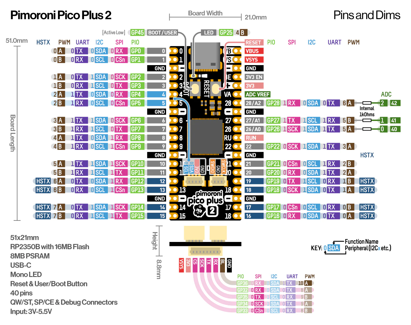 ppico_plus_2_pinout_diagram.webp